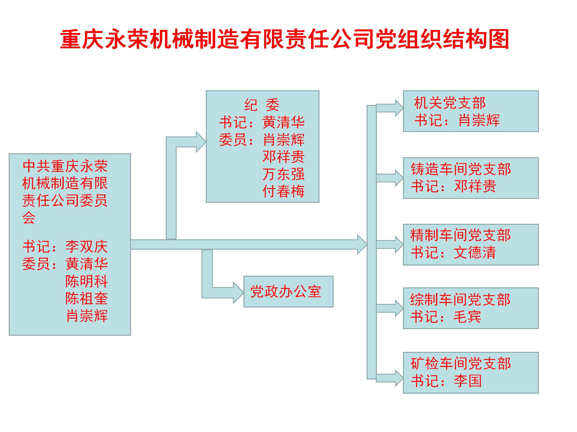 1636095657126121.jpg 黨組織結(jié)構(gòu)圖_03.jpg